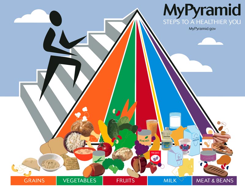 my pyramid