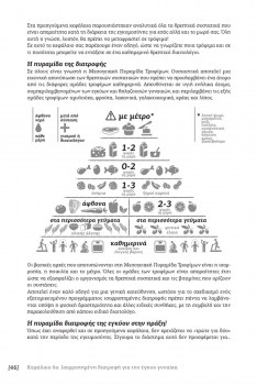 biblio-egimosynis-piramida-diatrofis