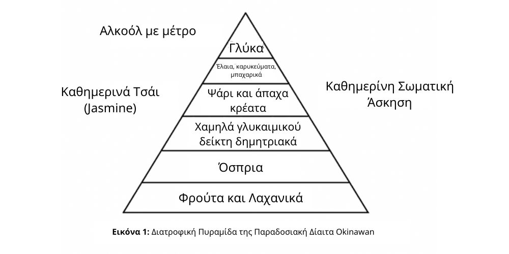 Okinawa pyramid