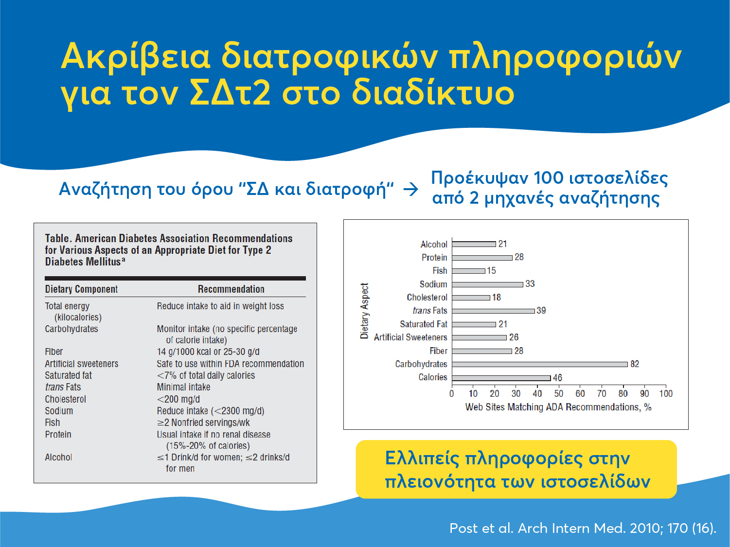 akriveia diatrofikon pliroforiwn