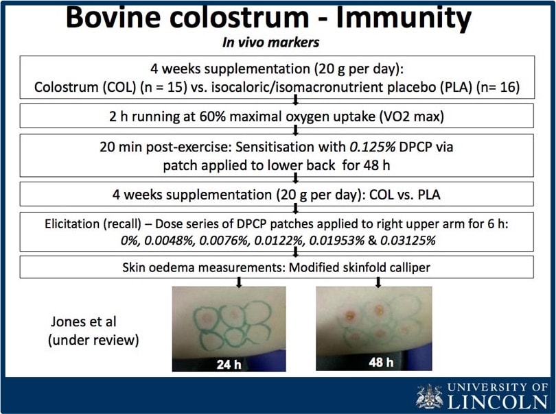 9 colostrum athlhtes