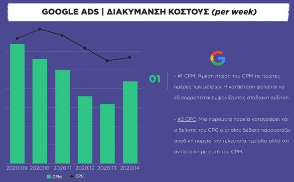 GoogleAds