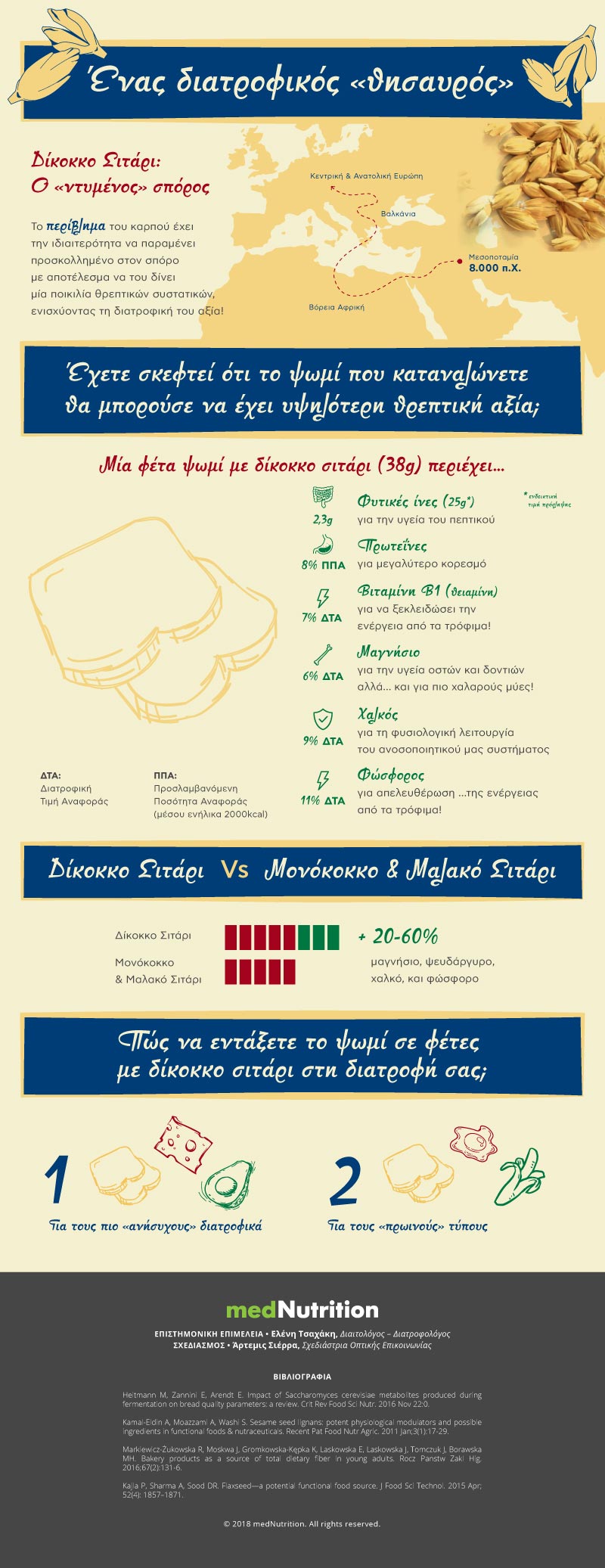 Infographic dikokko 800px