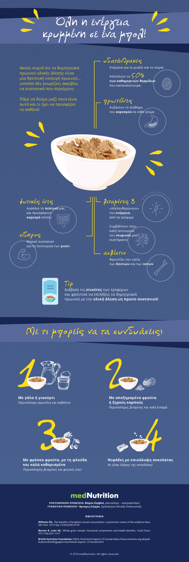 Infographic dimitriaka fitness fin