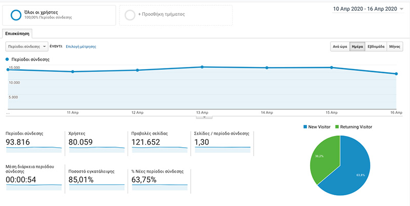 Portal analytics