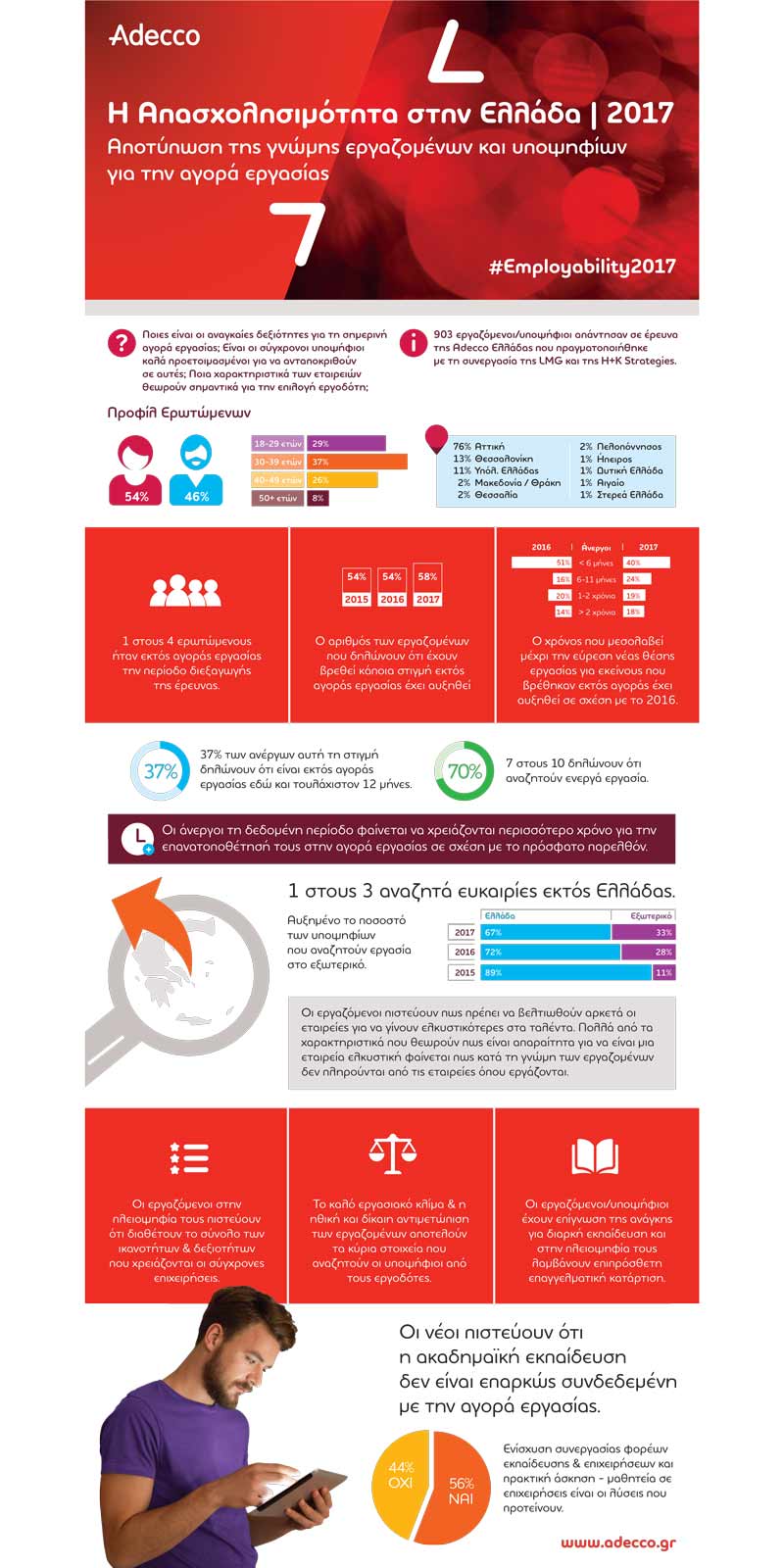anazitisi ergasias stin ellada i to eksoteriko infographic