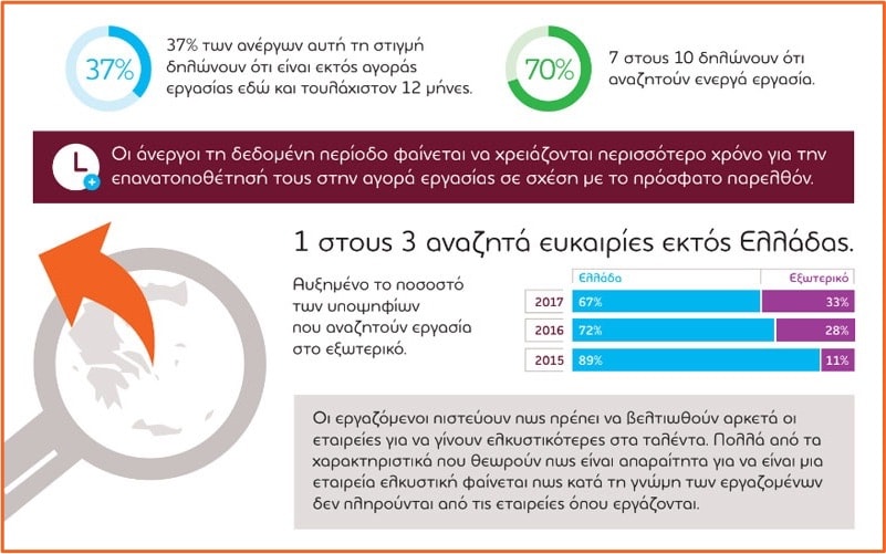 anazitisi ergasias stin ellada i to eksoteriko inside