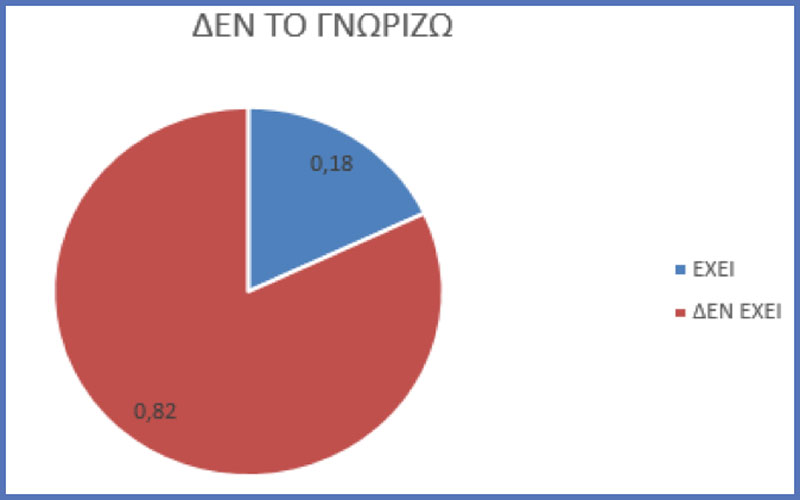 apotelesmata 06