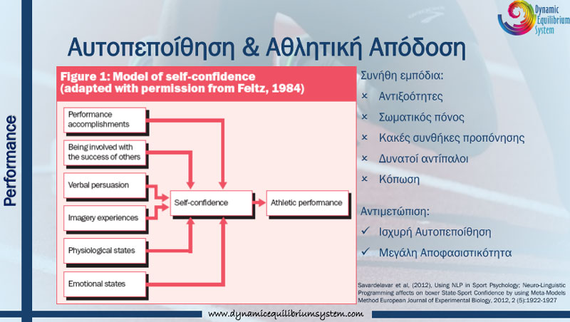 autopepithish kai athlitikh apodosh psyhologia