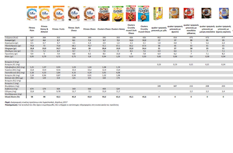 cereal comparison