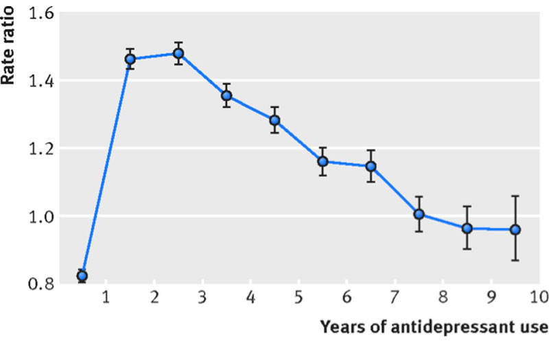 diagramma 02 antikatathliptika