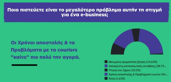 ebusiness