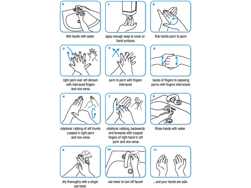 how to handwash who covid
