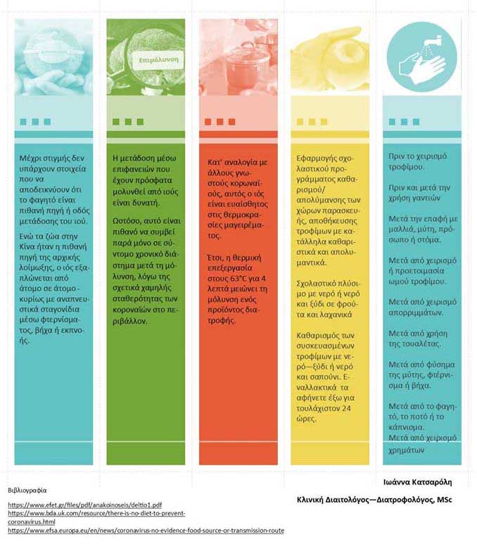 infographic Koronoios Katsaroli