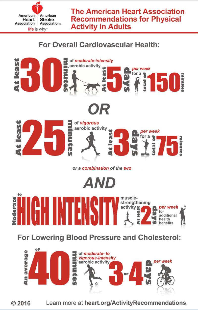 infographic american hearth association