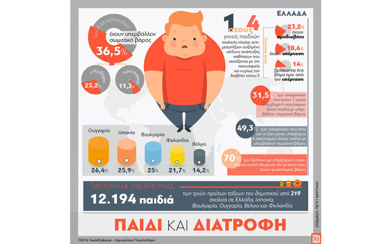 Paidiki paxisarkia infographic
