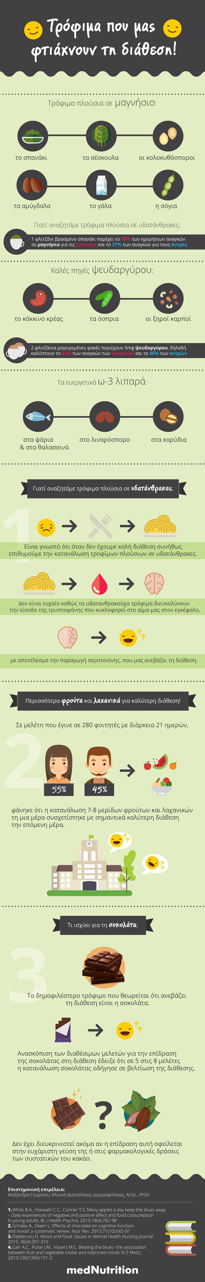 infographic trofima pou mas ftiaxnoun th diathesi