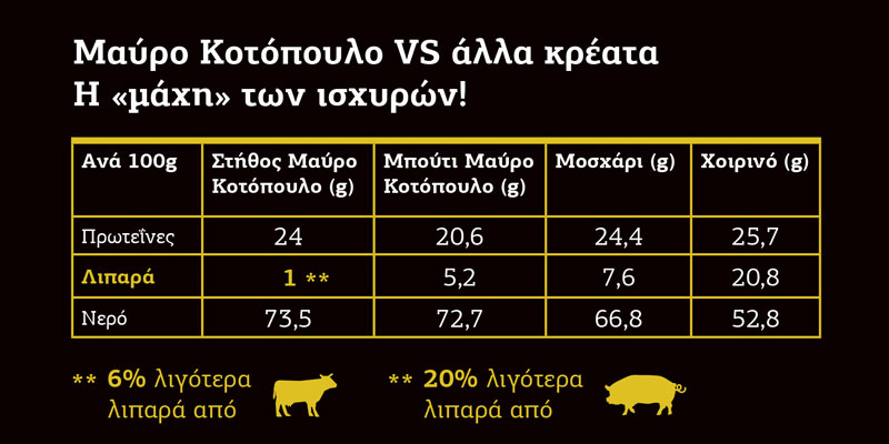 katagrafi kotopoulo sygkrisi kreata