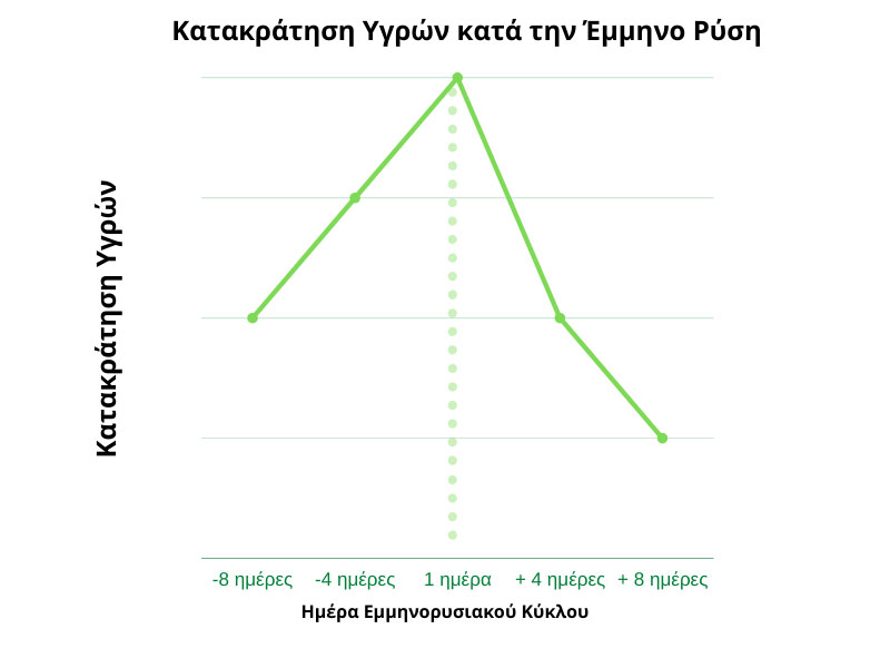 katakratisi ygron emminos rysi