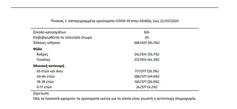 krousmata ellada covid