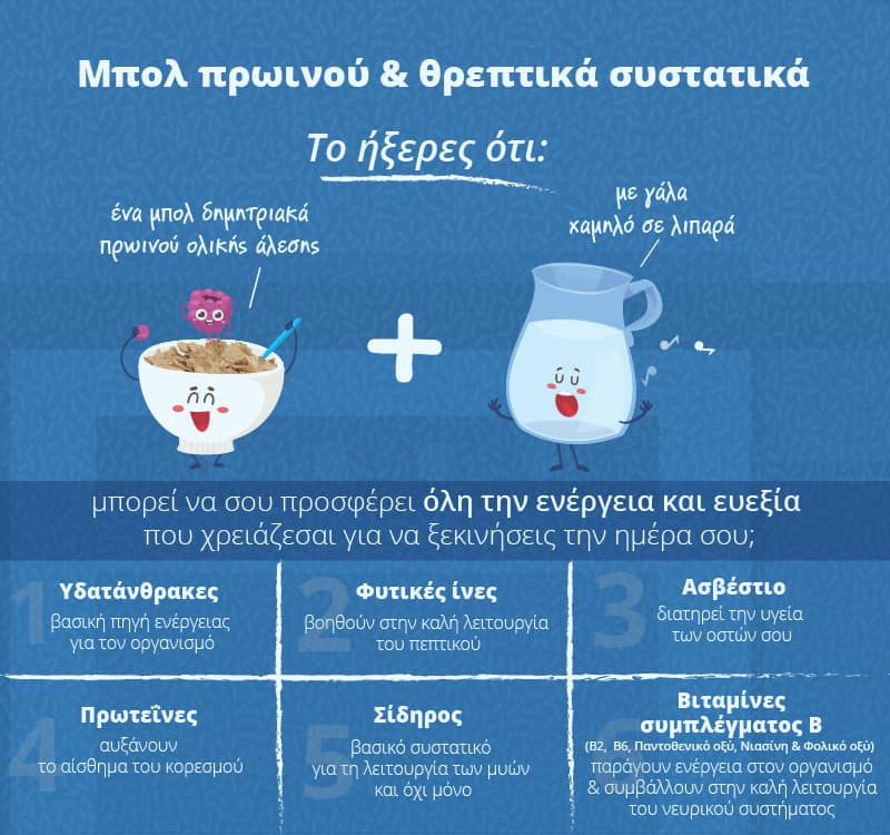 mini infographic 5 1 logoi gia na epilekseis oliki alesi sto proino sou