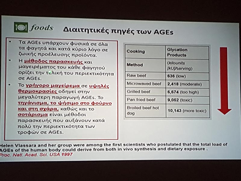 osa akoysame sto 14o panellinio synedrio diatrofis diaitologias 4