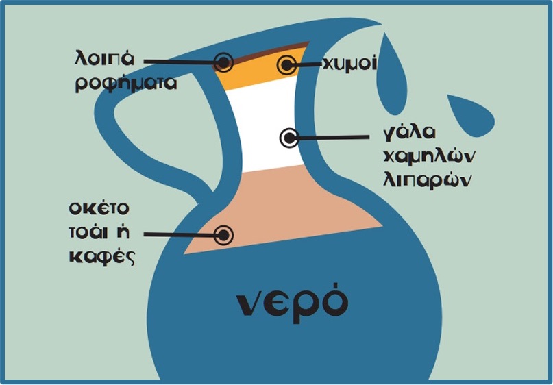 proslipsi ygrwn sth diskoiliothta