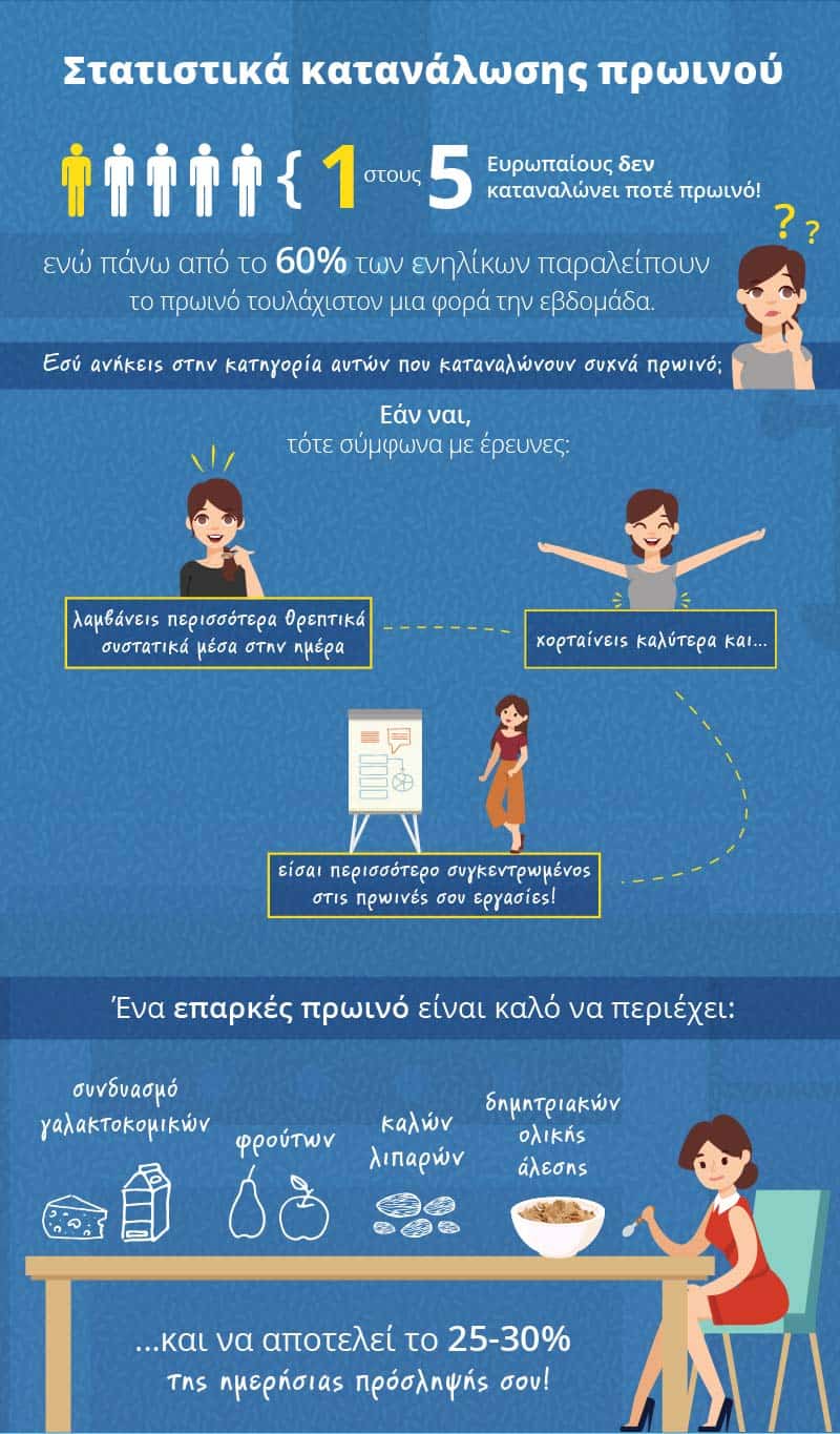 yparxoun threptikes epiloges proinoy me xamili zaxari infographic