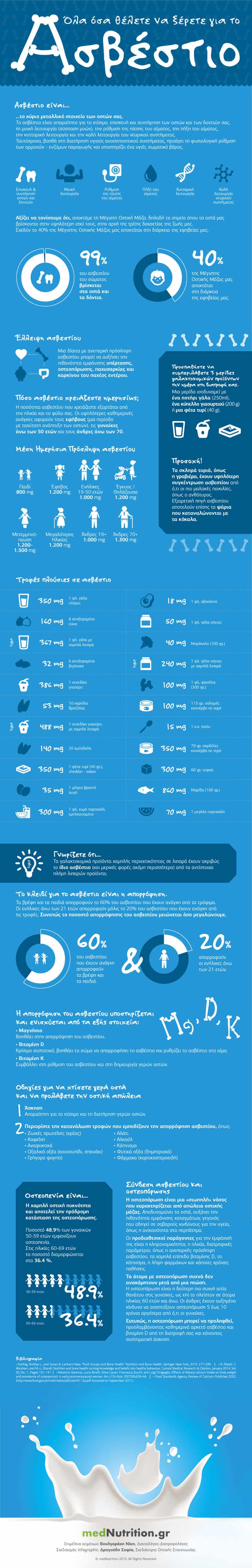 asvestio infographic full