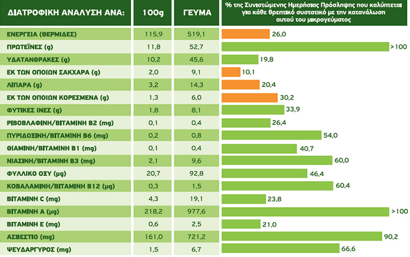 club sandwich diatrofikh aksia