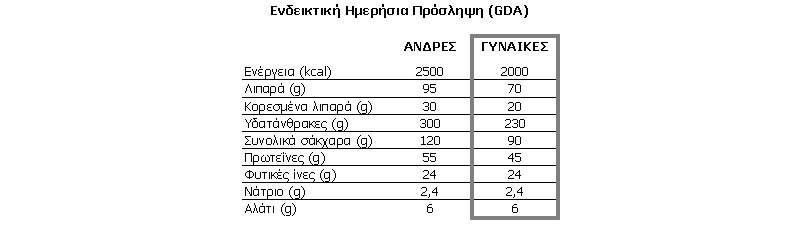 times anaforas gdas