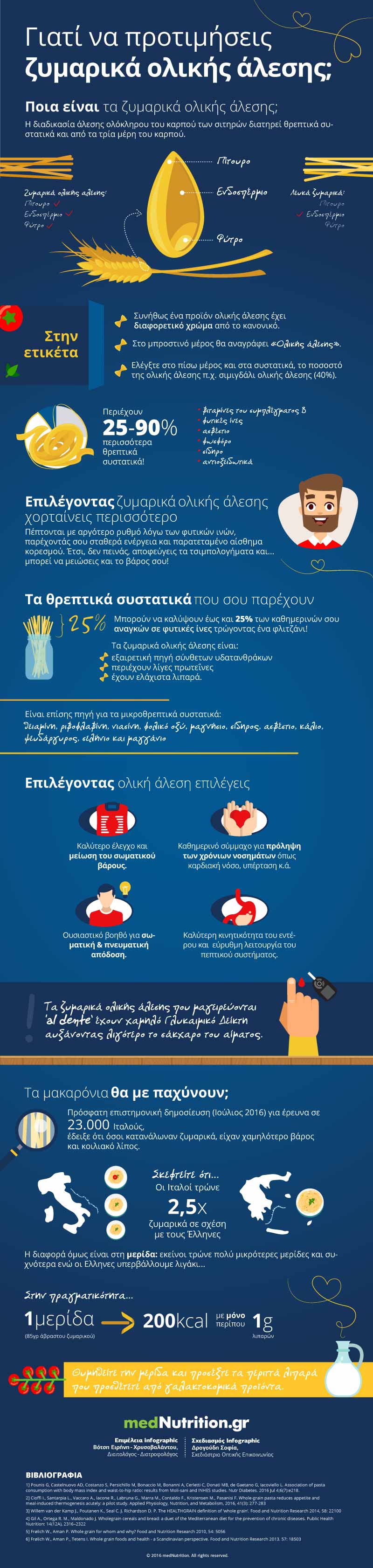 giati na protimiseis zymarika olikis alesis infographic