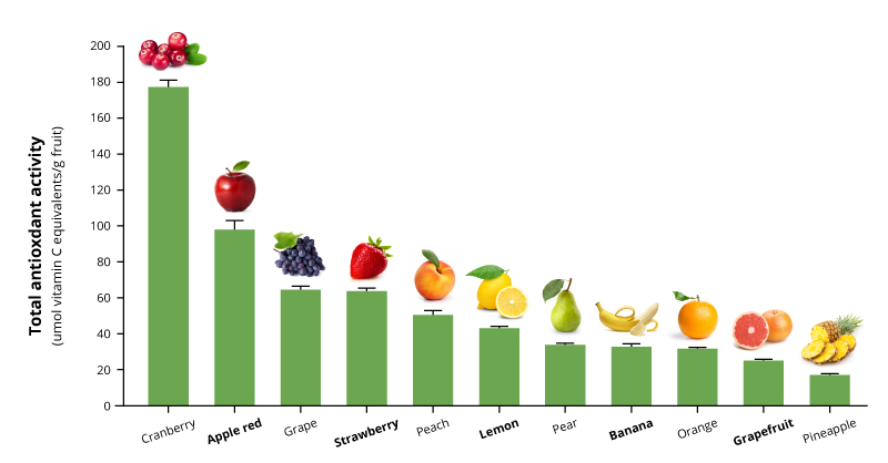 graph article mhlo