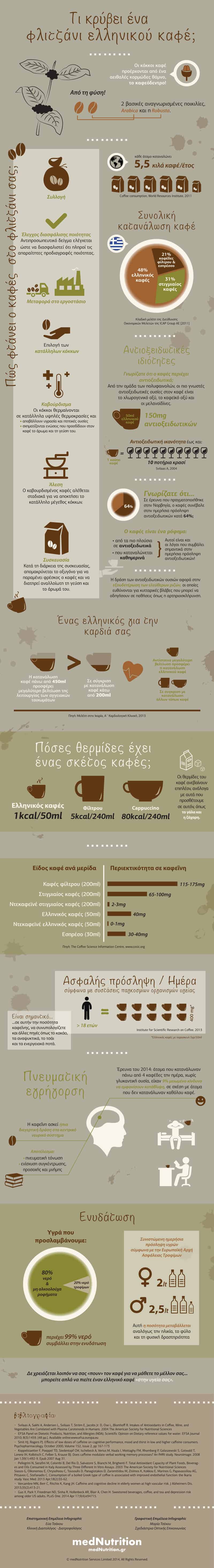 infographic ellhnikos