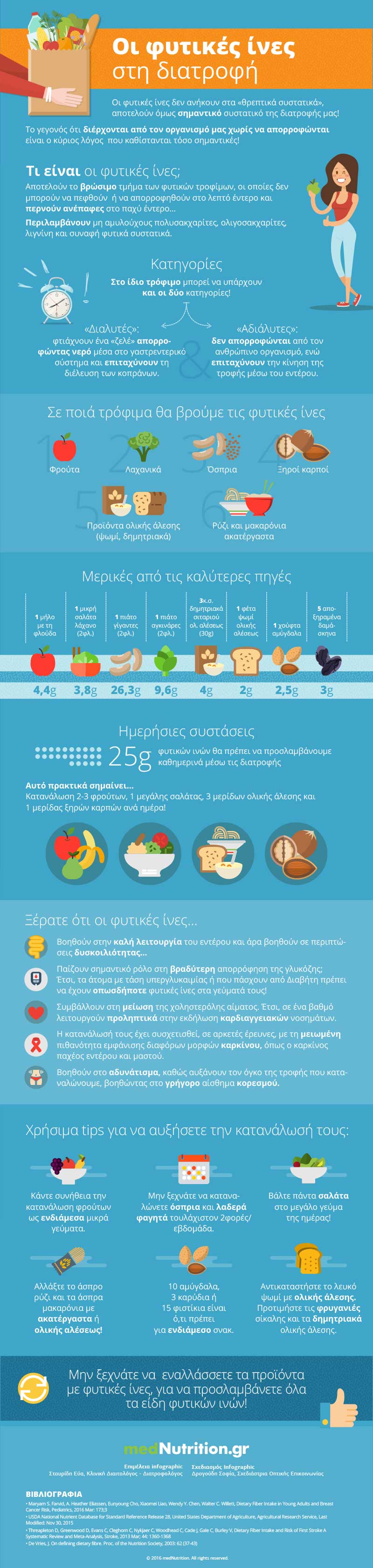 infographic fytikes ines