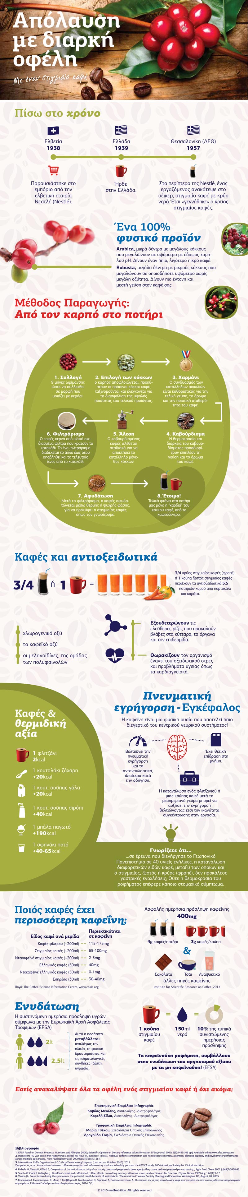 infographic stigmiaiou kafe