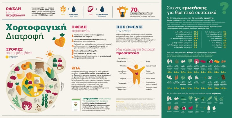 infographic xortofagia full