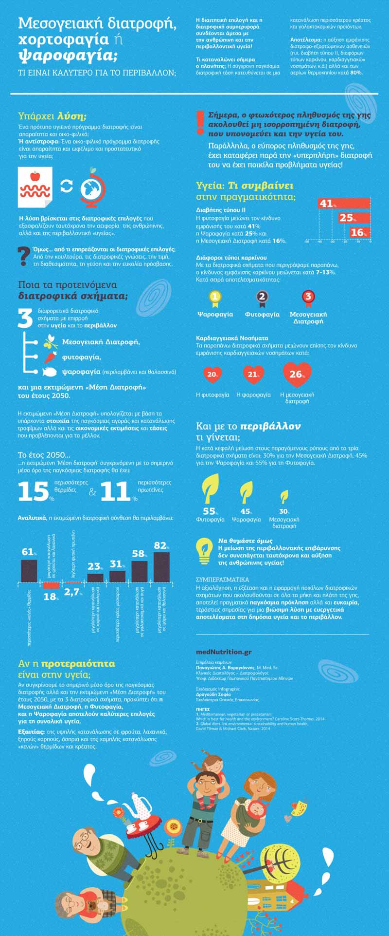 mediterranean diet vegetarianism or fish eaters