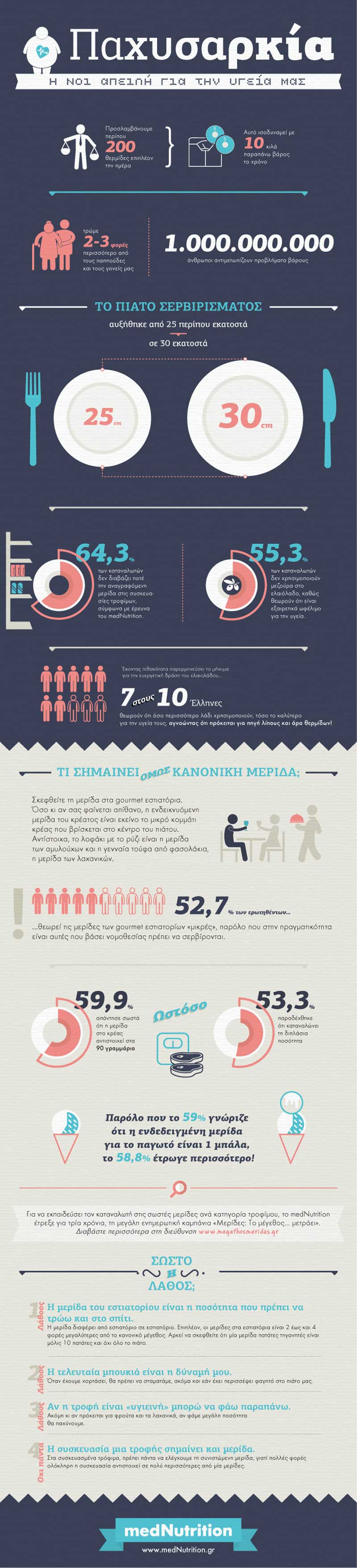 paxysarkia i sxesi tis me to megethos tis meridas infographic