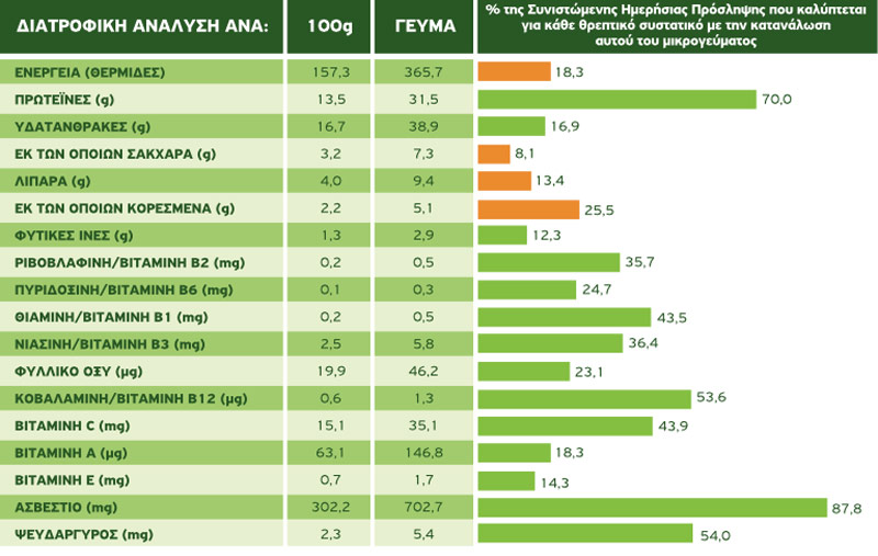 diatrofikh analysh syntaghs gia pitsa