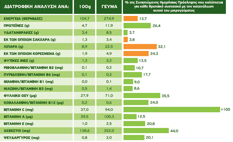 salata me avocado diatrofikh aksia