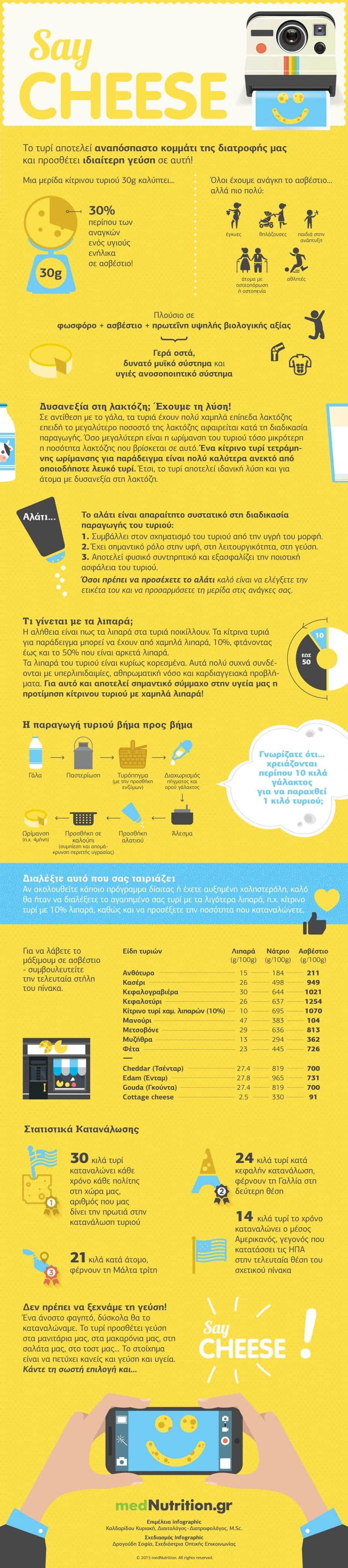 say cheese infographic