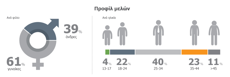 statistics 2