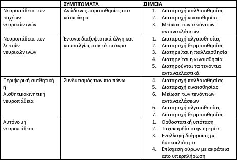 table2