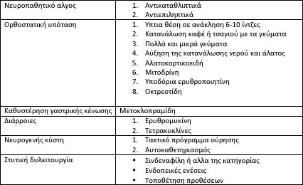 table3