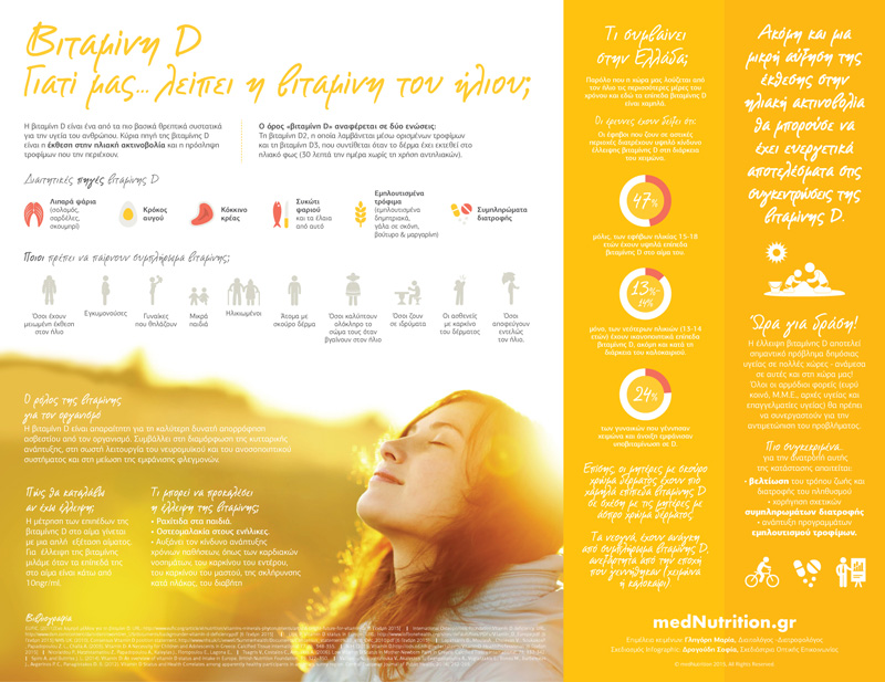 vitamin d infographic full