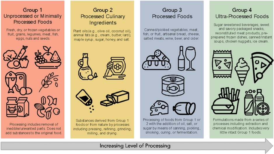 increasing level processing