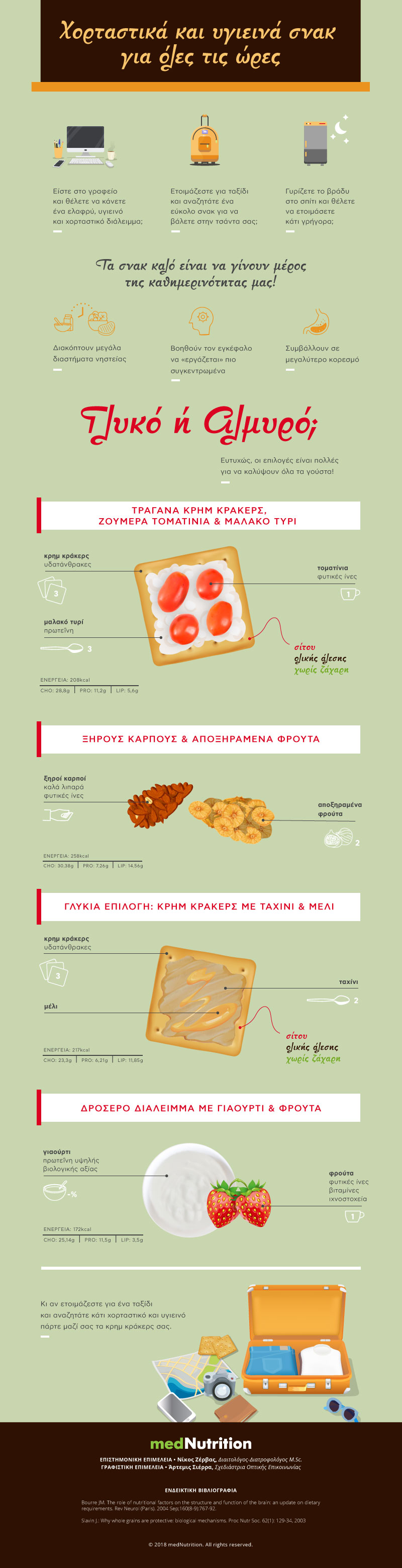 infographis-xortastika-snack