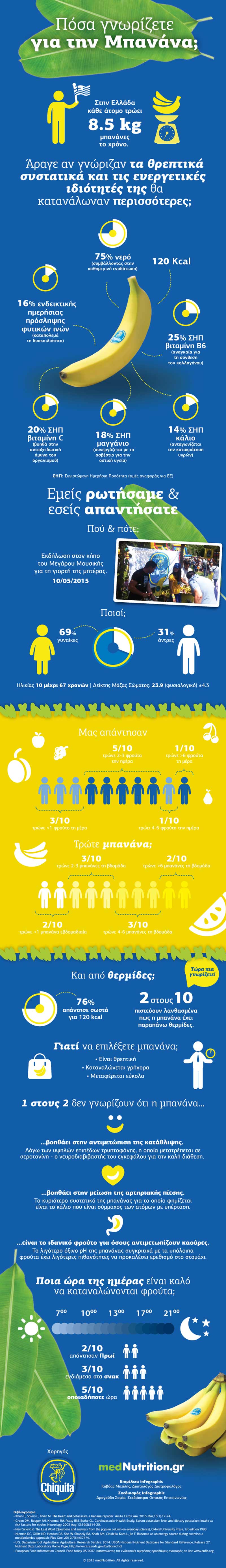 banana infographic