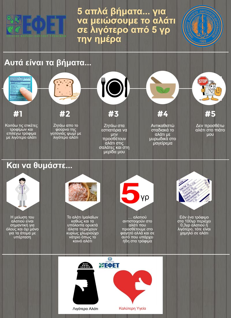 efet infographic alati